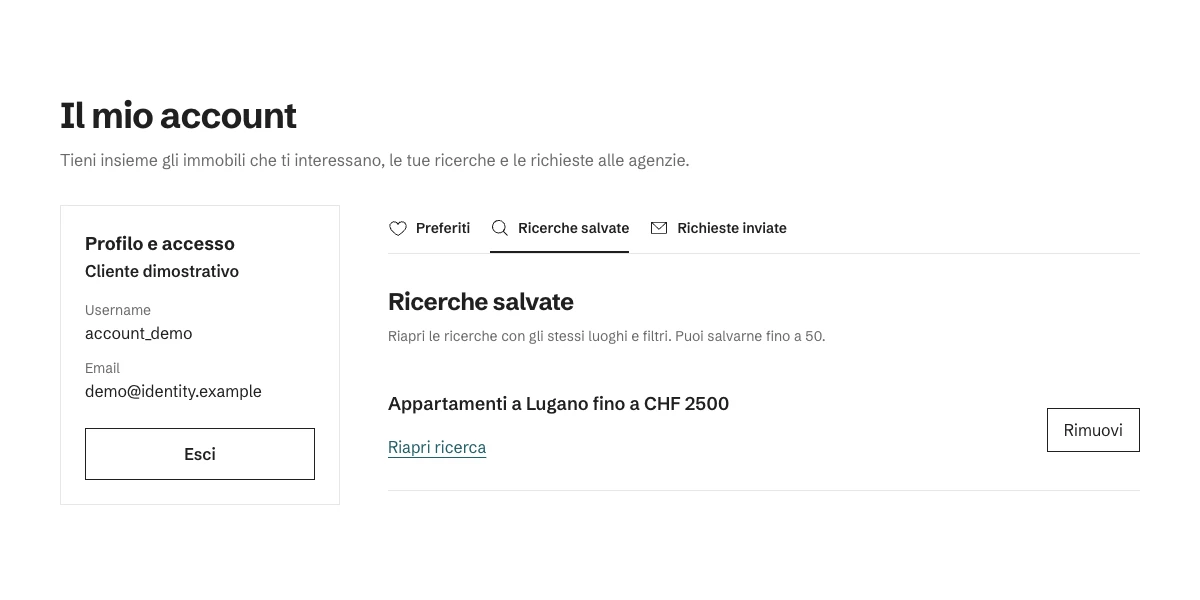 Anteprima dell’area personale Housenet con preferiti, ricerche salvate e richieste inviate. Dati dimostrativi.